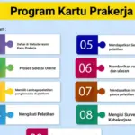 Cara Mendaftar Prakerja 2026: Trik Lolos Gelombang & Cairkan Insentif 4,2 Juta