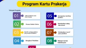 Cara Mendaftar Prakerja 2026: Trik Lolos Gelombang & Cairkan Insentif 4,2 Juta