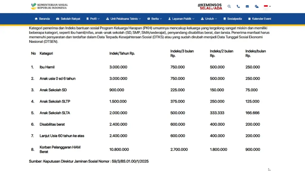 Program Keluarga Harapan Pkh